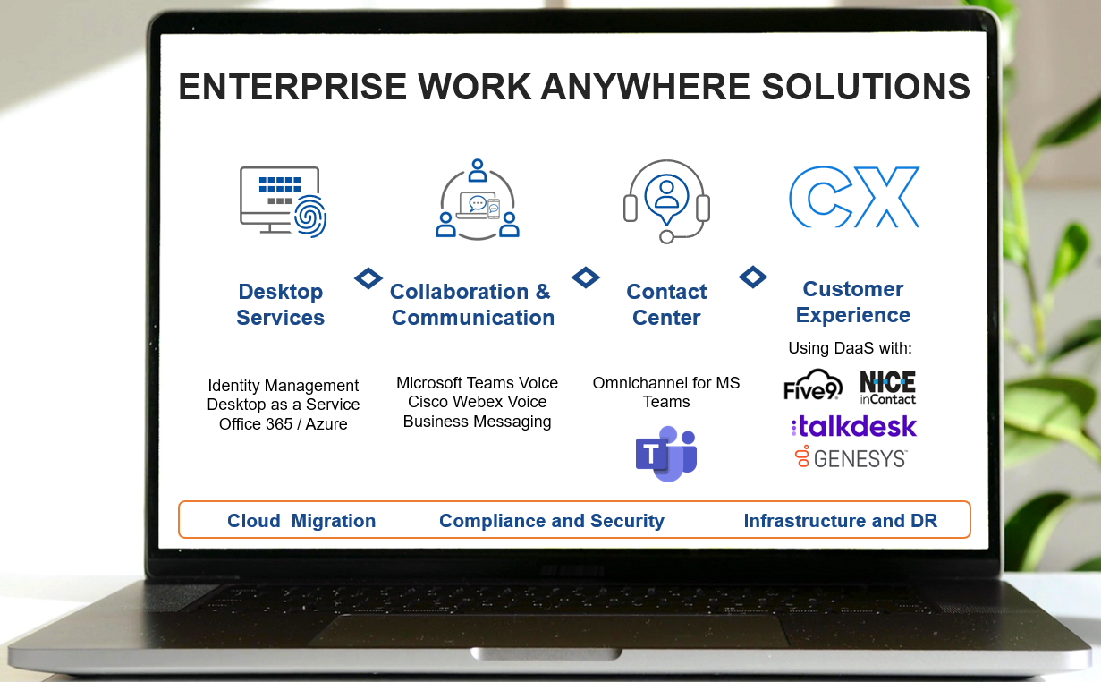 Why VARs and MSPs should partner with Evolve IP